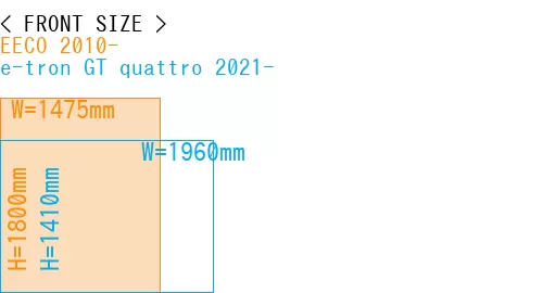 #EECO 2010- + e-tron GT quattro 2021-